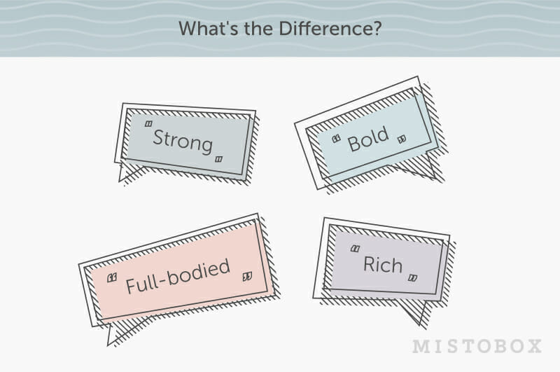 Strong vs Rich vs Bold Coffee: What’s the difference?